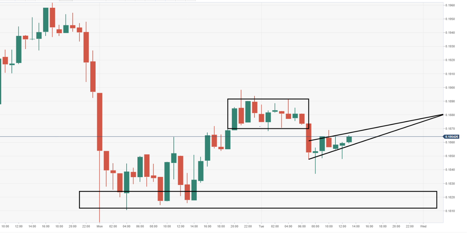 forex xrp